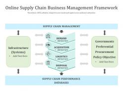 Online supply chain business management framework
