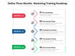 Online Three Months Marketing Training Roadmap