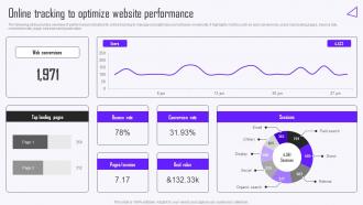 Online Tracking To Optimize Website Performance Guide To Market Intelligence Tools MKT SS V