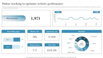 Online Tracking To Optimize Website Performance Introduction To Market Intelligence To Develop MKT SS V