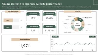 Online Tracking To Optimize Website Performance Strategic Guide Of Methods Collect Stratergy Ss