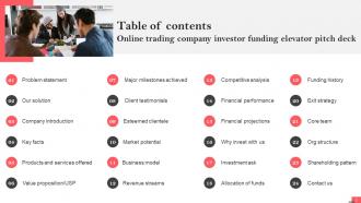 Online Trading Company Investor Funding Elevator Pitch Deck Ppt Template Informative Graphical