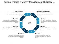 Online trading property management business opportunity inventory management cpb