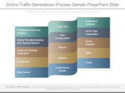 Online Traffic Generations Process Sample Powerpoint Slide