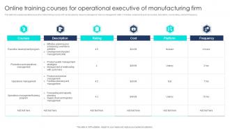 Online Training Courses For Operational Executive Of Manufacturing Firm