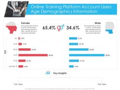 Online training g platform account users age demographics information