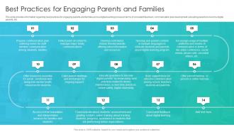 Online Training Playbook Best Practices For Engaging Parents And Families