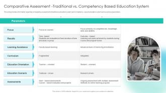 Online Training Playbook Comparative Assessment Traditional Vs Competency Based Education System