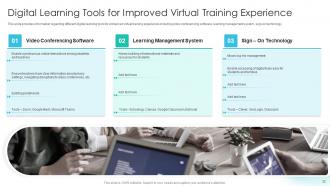 Online Training Playbook Powerpoint Presentation Slides