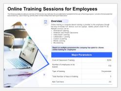 Online training sessions for employees microlearning ppt powerpoint show