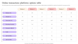 Online Transactions Platforms Options Table