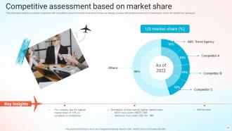 Online Travel Agency Company Profile Powerpoint Presentation Slides