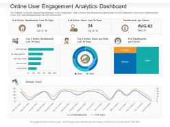 Online user engagement analytics dashboard snapshot powerpoint template