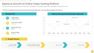 Online video hosting platform investor funding elevator explosive growth of online video hosting platform