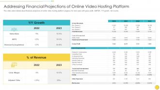Online video hosting platform investor funding elevator financial projections