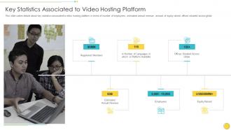 Online video hosting platform investor funding elevator key statistics associated to video hosting platform