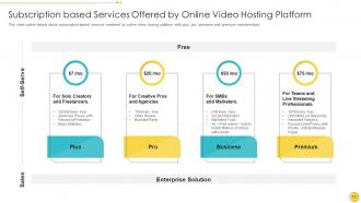 Online video hosting platform investor funding elevator pitch deck ppt template