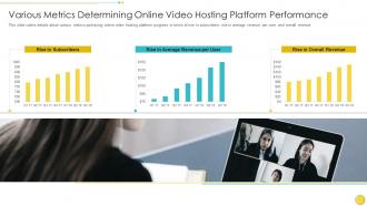 Online video hosting platform investor funding elevator various metrics determining online video