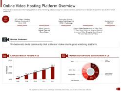 Online video hosting platform overview online video hosting site investor funding elevator
