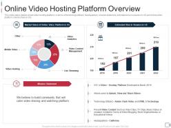 Online video hosting platform overview private video hosting platforms investor funding elevator