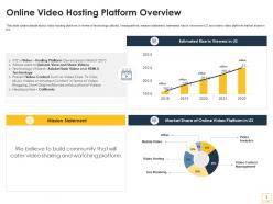 Online video hosting platform pitch deck ppt template