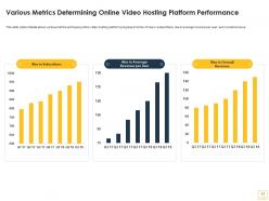 Online video hosting platform pitch deck ppt template
