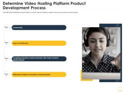 Online video hosting platform product development process ppt show