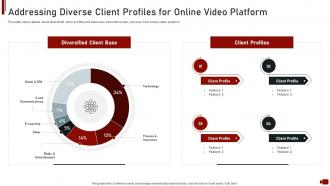 Online video hosting site investor funding elevator addressing diverse client