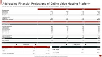 Online video hosting site investor funding elevator addressing financial projections