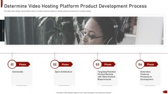Online video hosting site investor funding elevator determine product development