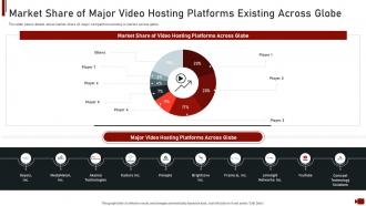 Online video hosting site investor funding elevator market share platforms