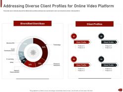 Online video hosting site investor funding elevator pitch deck ppt template