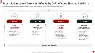 Online video hosting site investor funding elevator subscription based services