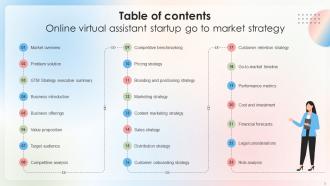 Online Virtual Assistant Startup Go To Market Strategy Powerpoint Presentation Slides GTM CD Professionally Graphical
