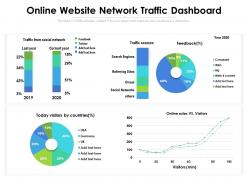 Online Website Network Traffic Dashboard