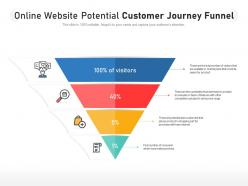 Online website potential customer journey funnel