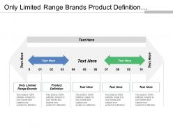 Only limited range brands product definition commercialization planning
