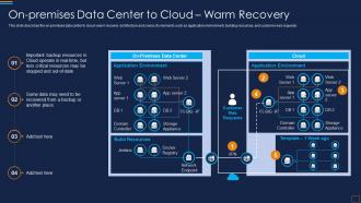 Onpremises Data Center To Cloud Warm Recovery Disaster Recovery Implementation Plan