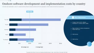 Onshore Software Development And Implementation Costs By Country
