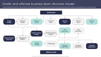Onsite And Offshore Business Team Structure Model