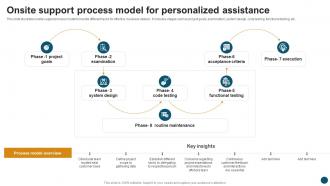 Onsite Support Process Model For Personalized Assistance