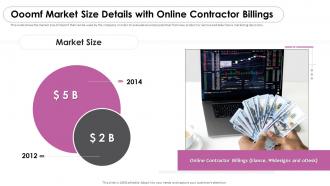 Ooomf market size details with online contractor billings ooomf now crew investor funding elevator pitch deck