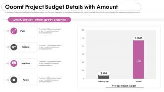 Ooomf project budget details with amount ooomf now crew investor funding elevator pitch deck