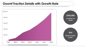 Ooomf traction details with growth rate ooomf now crew investor funding elevator pitch deck