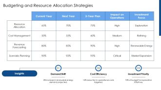 OPEC Oil Production Freeze Strategic Response Framework PPT Mockup AT Designed Ideas