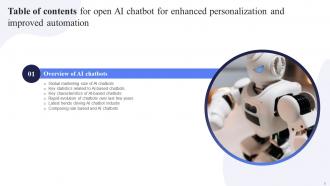Open AI Chatbot For Enhanced Personalization And Improved Automation AI CD V Captivating Template