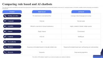 Open AI Chatbot For Enhanced Personalization And Improved Automation AI CD V Idea Slides