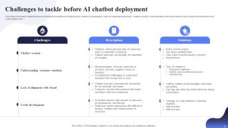 Open AI Chatbot For Enhanced Personalization And Improved Automation AI CD V Best Slides