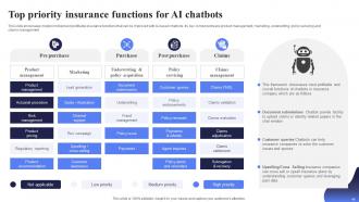 Open AI Chatbot For Enhanced Personalization And Improved Automation AI CD V Ideas Idea