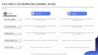 Open AI Chatbot For Enhanced Personalization And Improved Automation AI CD V Multipurpose Idea